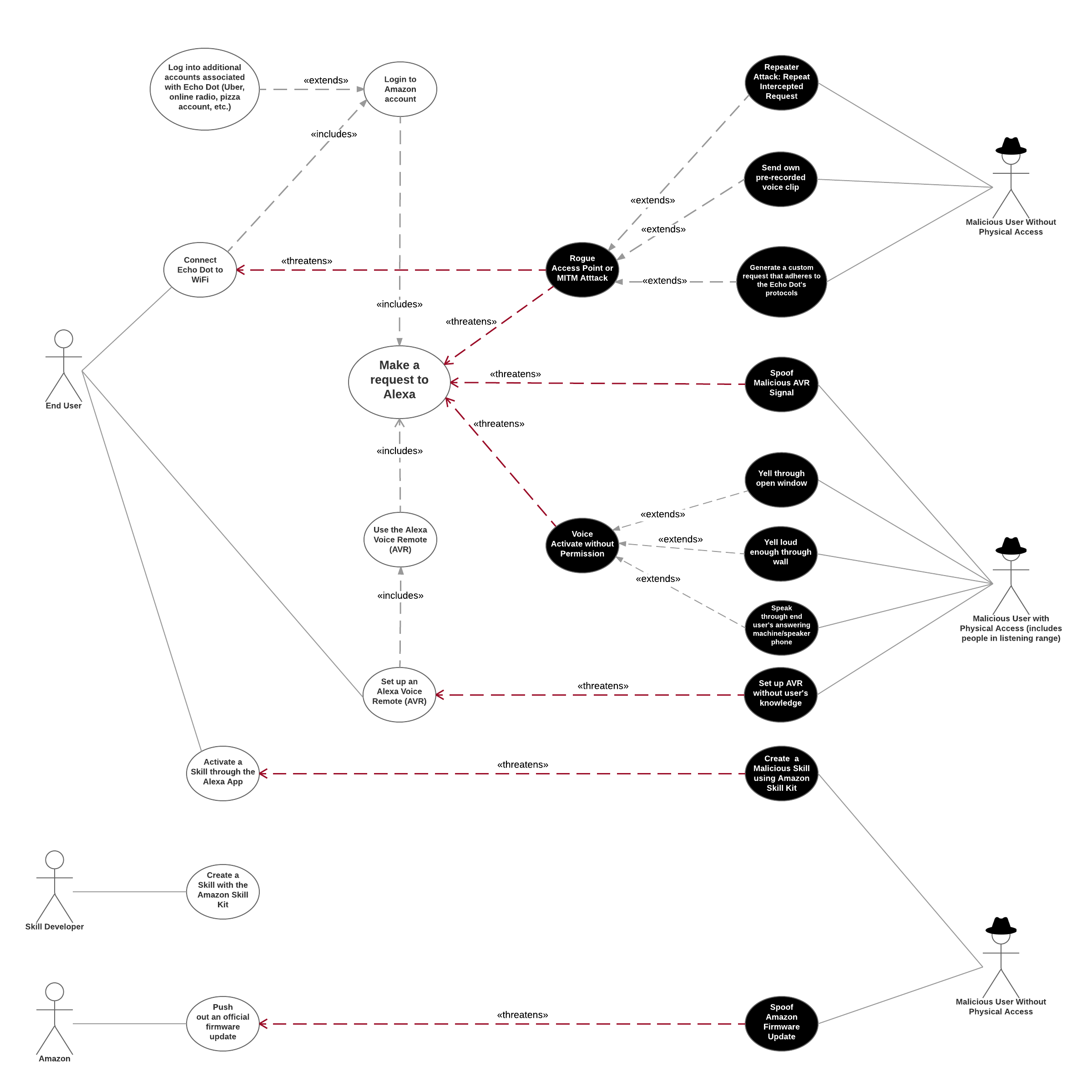 GitHub - Jhautry/echo-dot: Breaking The Echo Dot Project For The IASC ...